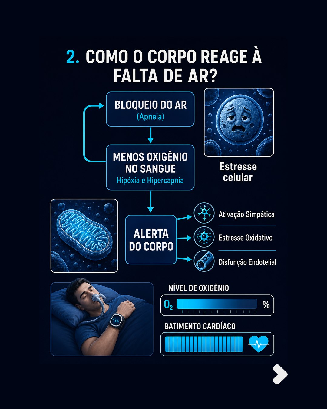 O ronco prejudica o seu coração!