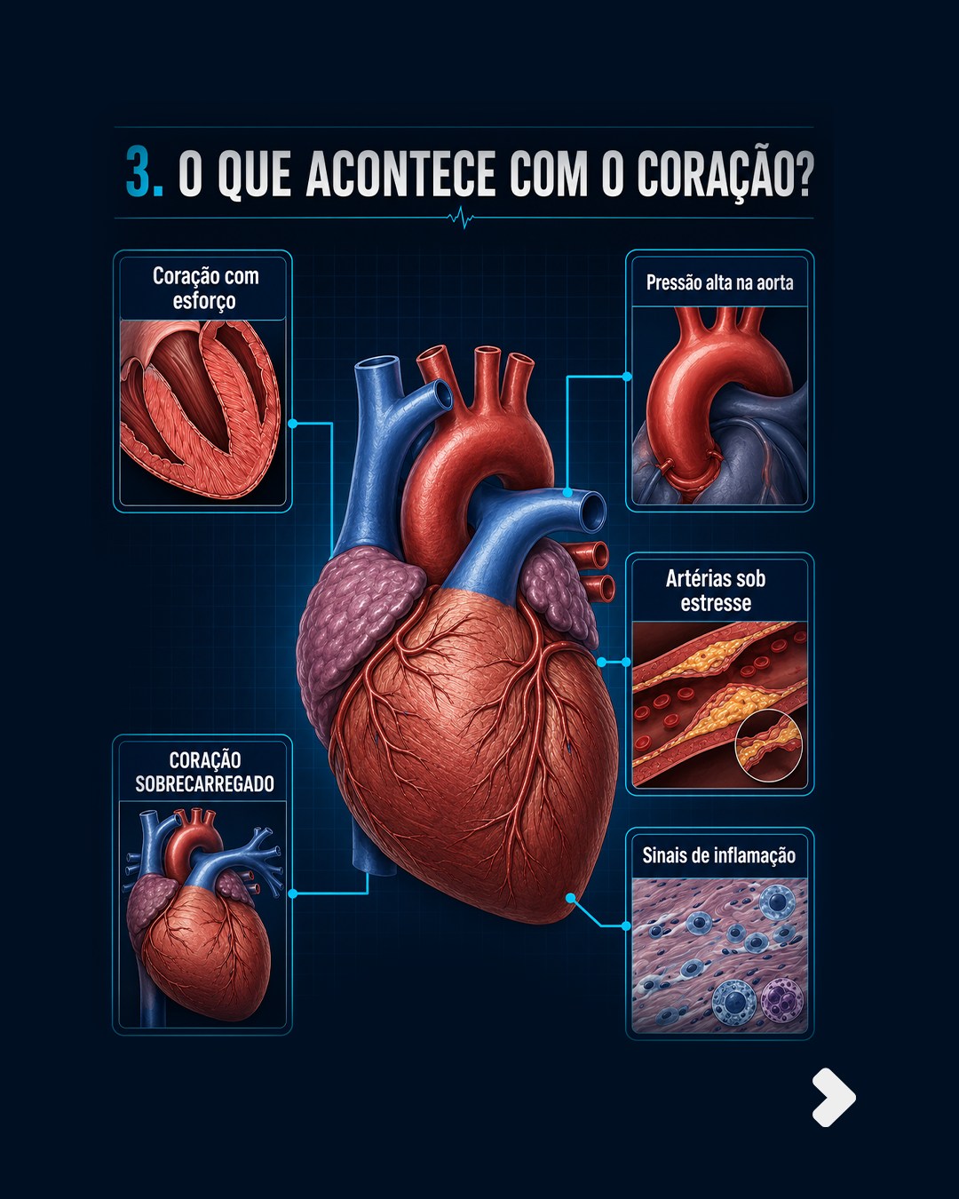 O ronco prejudica o seu coração!